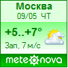 Погода от Метеоновы по г. Москва