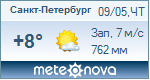 Погода от Метеоновы по г. Санкт-Петербург
