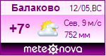 Погода от Метеоновы по г. Балаково