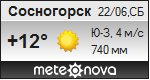 Погода от Метеоновы по г. Сосногорск