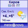 Погода от Метеоновы по г. Киров
