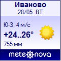 Погода от Метеоновы по г. Иваново