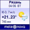 Погода от Метеоновы по г. Рязань