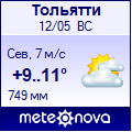 Погода от Метеоновы по г. Тольятти