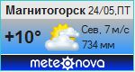 Погода от Метеоновы по г. Магнитогорск