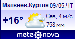 Погода от Метеоновы по г. Матвеев Курган