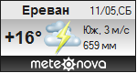 Погода от Метеоновы по г. Ереван