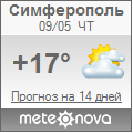 Погода от Метеоновы по г. Симферополь